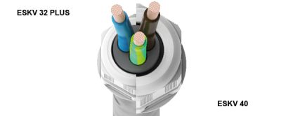 The benefits of the ESKV PLUS at a glance 
